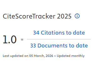 CiteScore Tracker 2025